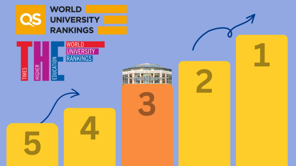 Top Ranked Universities in Turkey